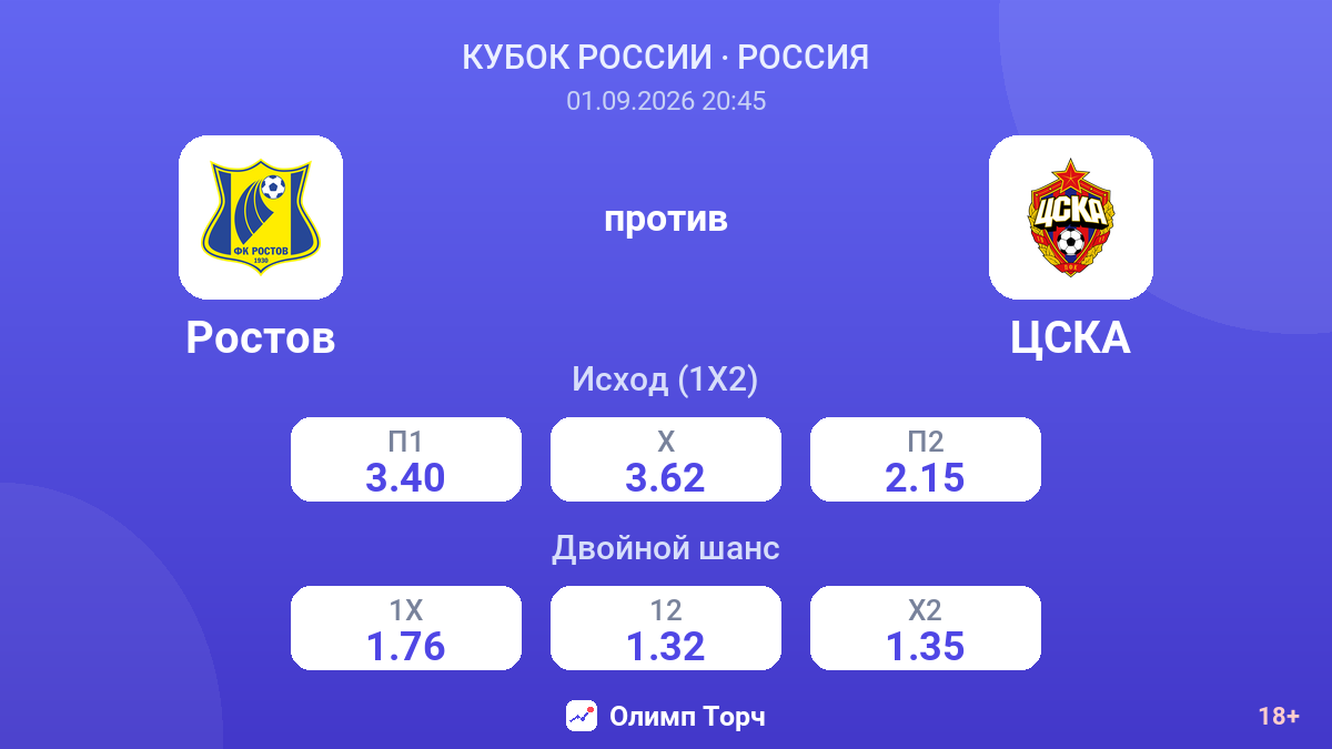 Ростов — ЦСКА — коэффициенты