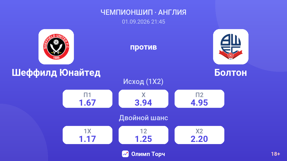 Шеффилд Юнайтед — Болтон — коэффициенты