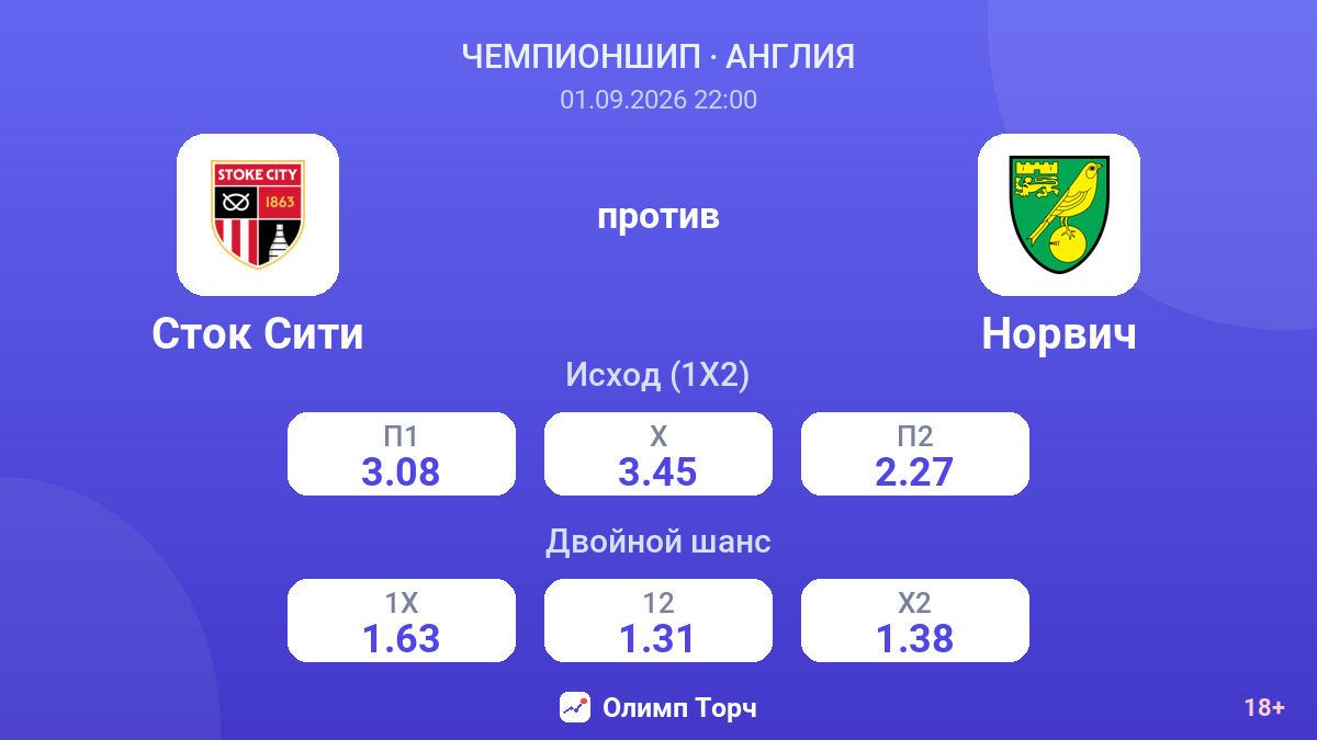 Сток Сити — Норвич — коэффициенты