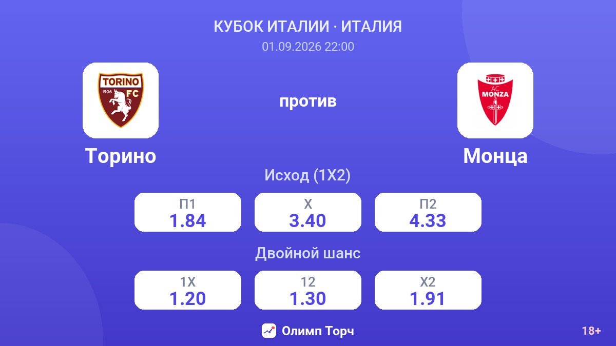 Торино — Монца — коэффициенты