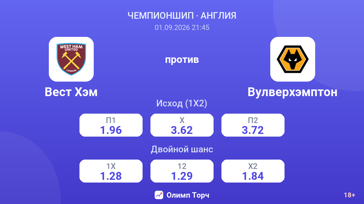 Вест Хэм — Вулверхэмптон — коэффициенты