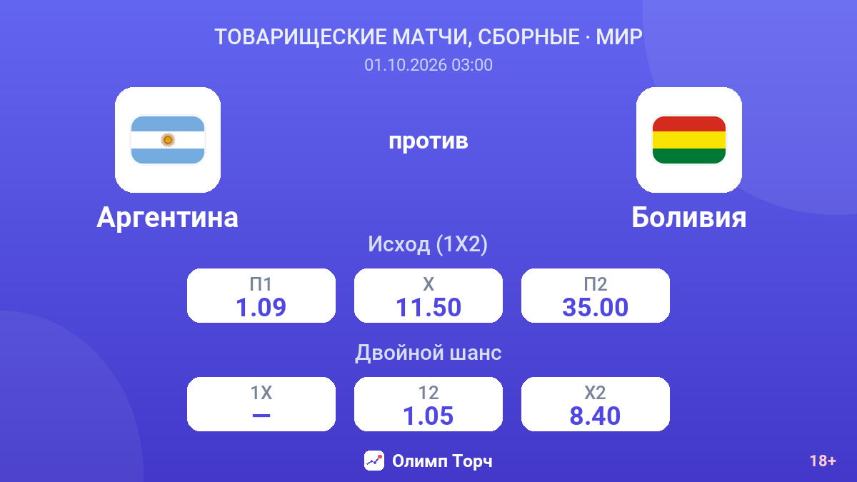 Аргентина — Боливия — коэффициенты