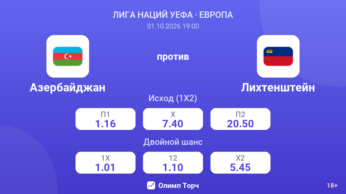 Азербайджан — Лихтенштейн — коэффициенты