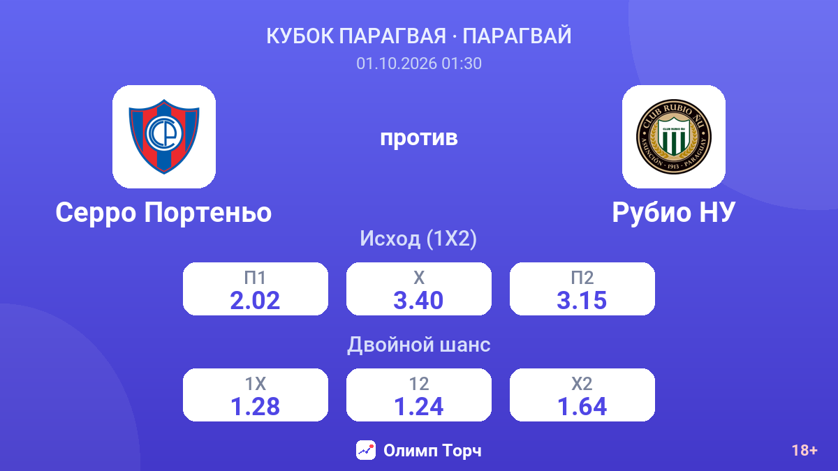 Серро Портеньо — Рубио НУ — коэффициенты