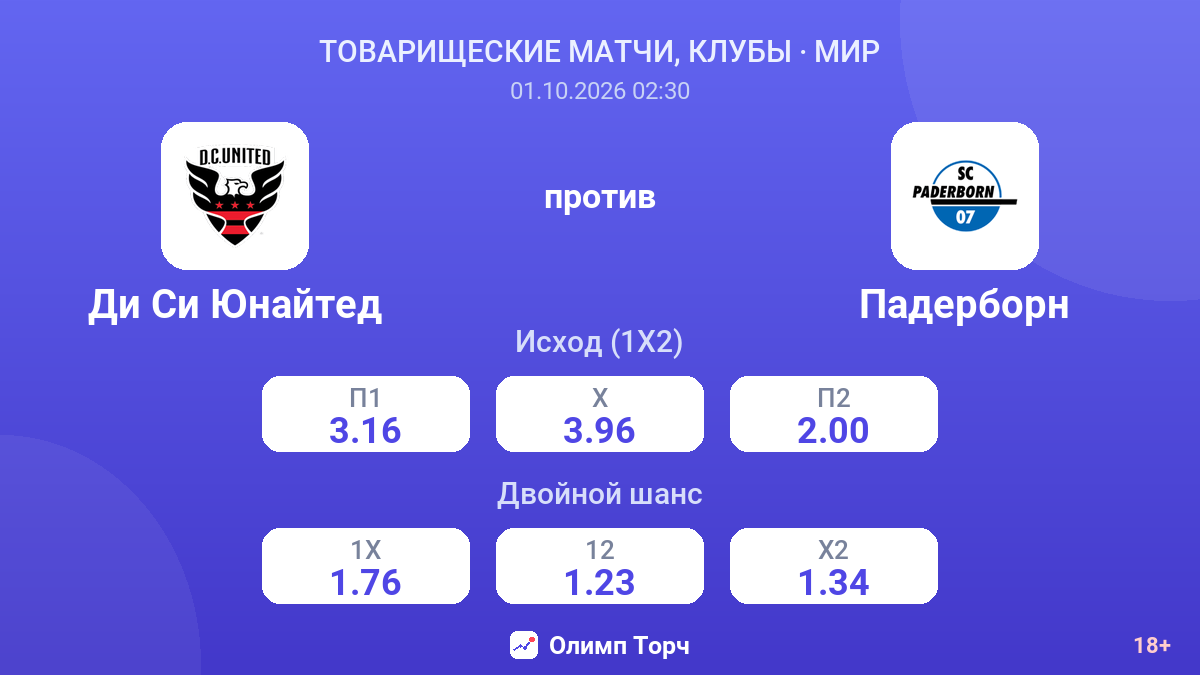 Ди Си Юнайтед — Падерборн — коэффициенты