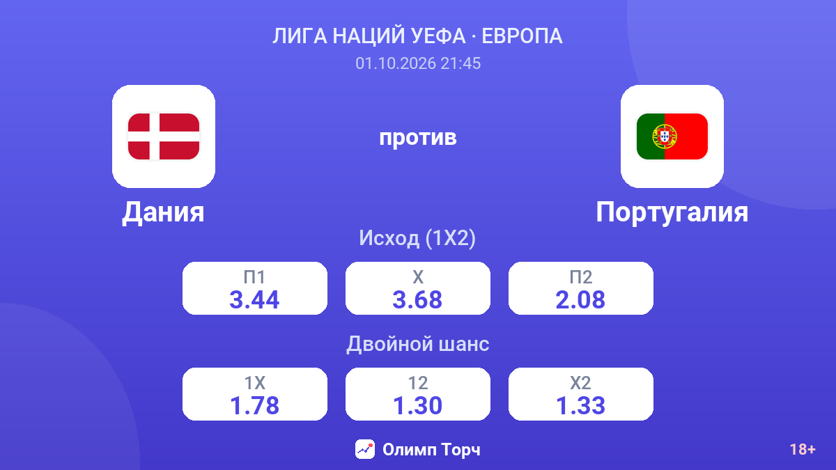 Дания — Португалия — коэффициенты