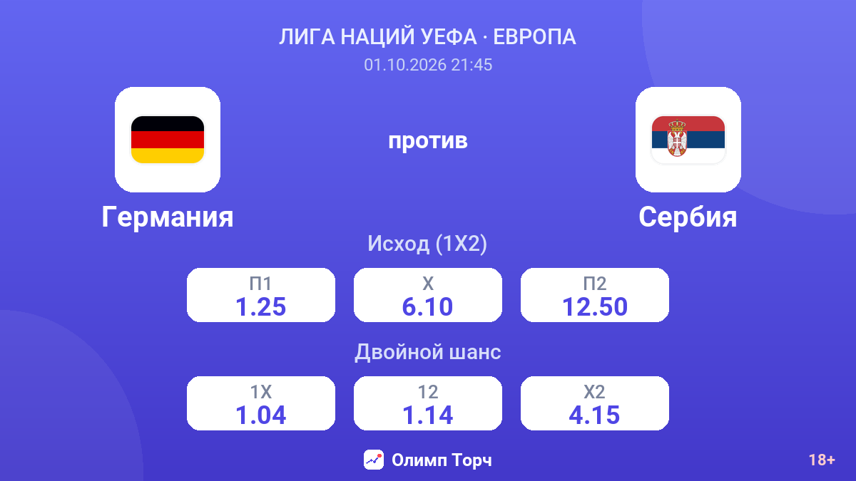 Германия — Сербия — коэффициенты