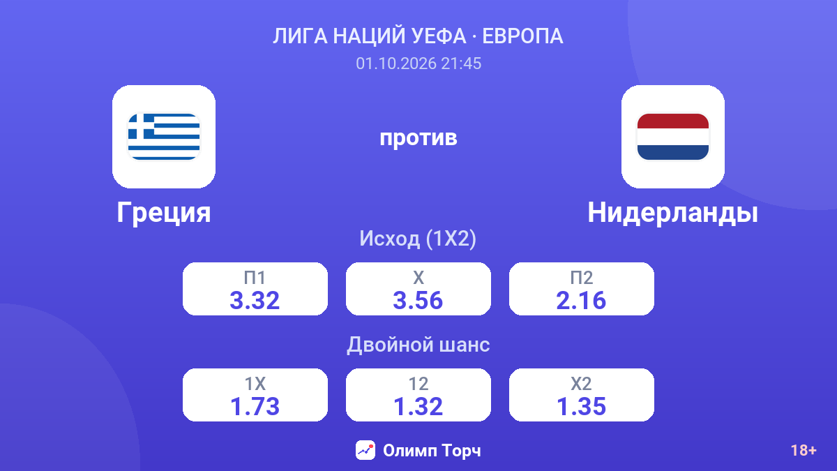 Греция — Нидерланды — коэффициенты