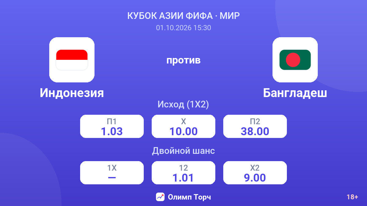 Индонезия — Бангладеш — коэффициенты