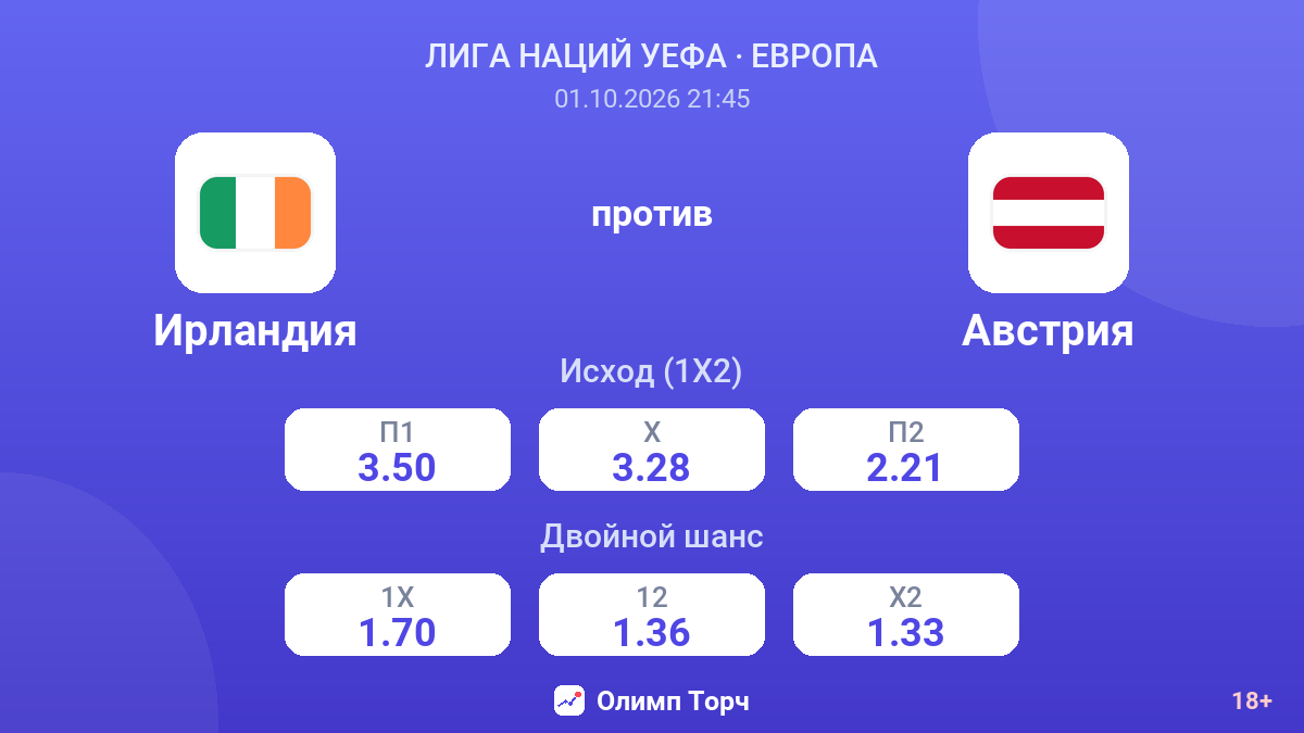 Ирландия — Австрия — коэффициенты