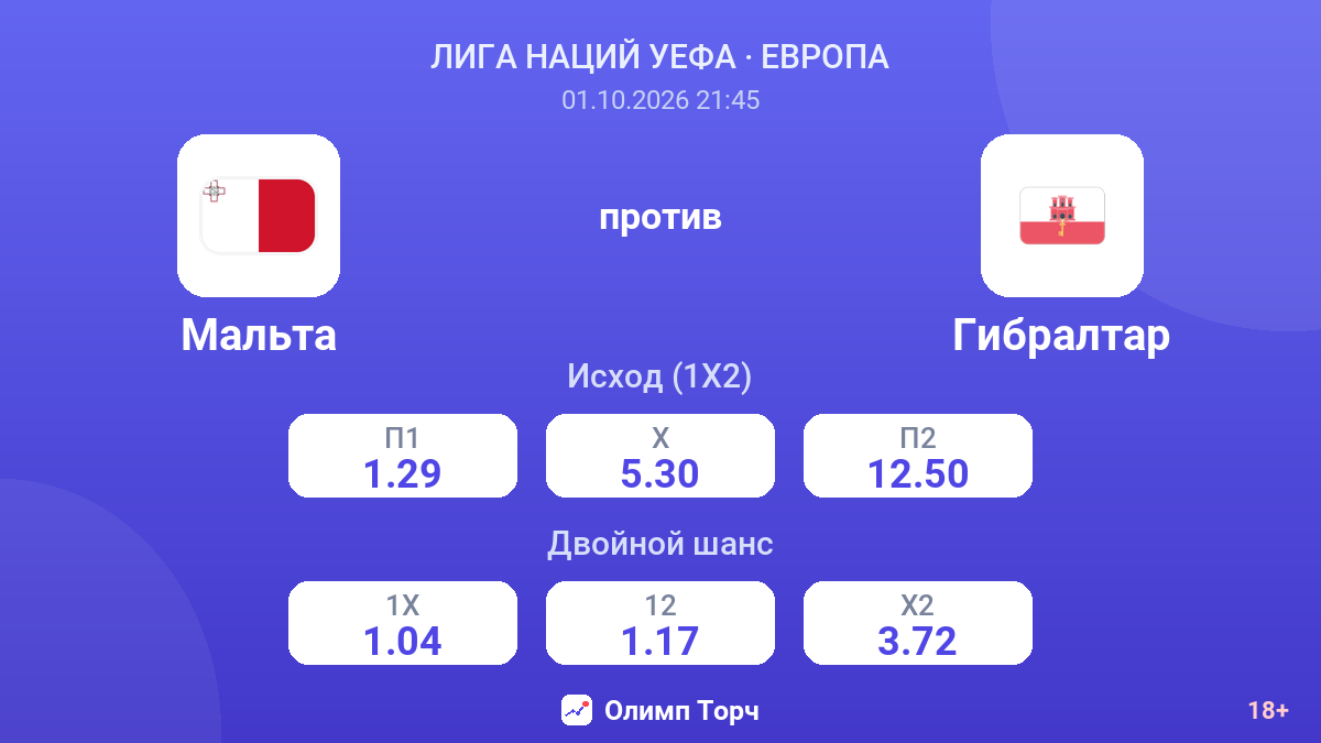 Мальта — Гибралтар — коэффициенты