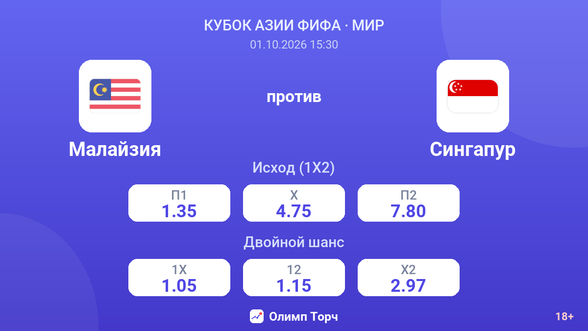 Малайзия — Сингапур — коэффициенты