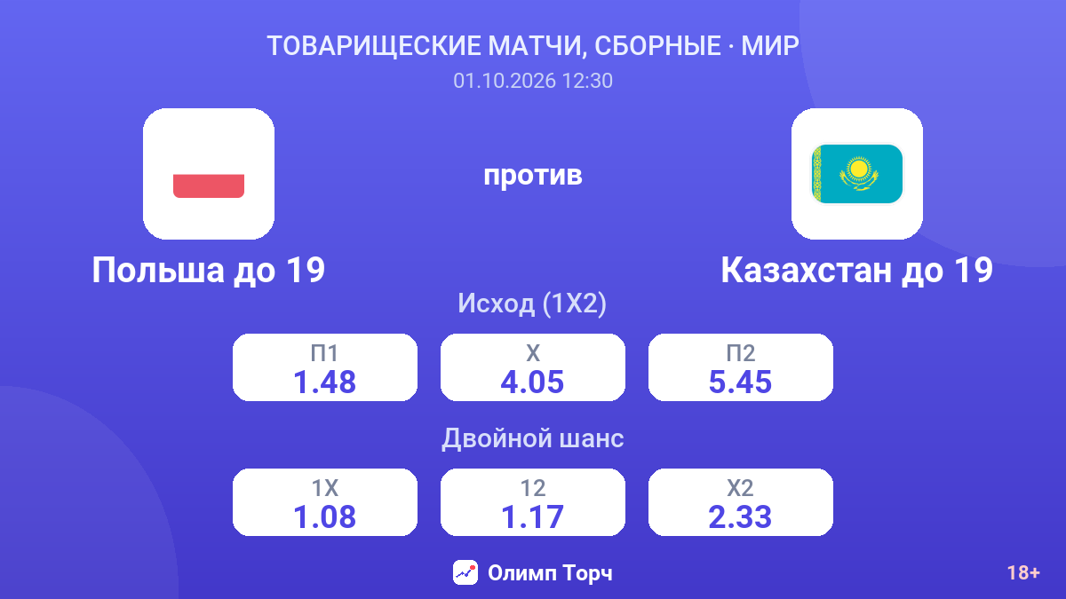 Польша до 19 — Казахстан до 19 — коэффициенты