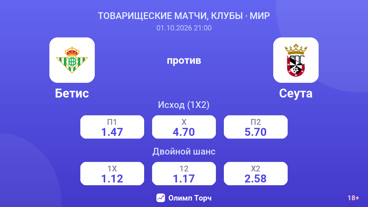 Бетис — Сеута — коэффициенты