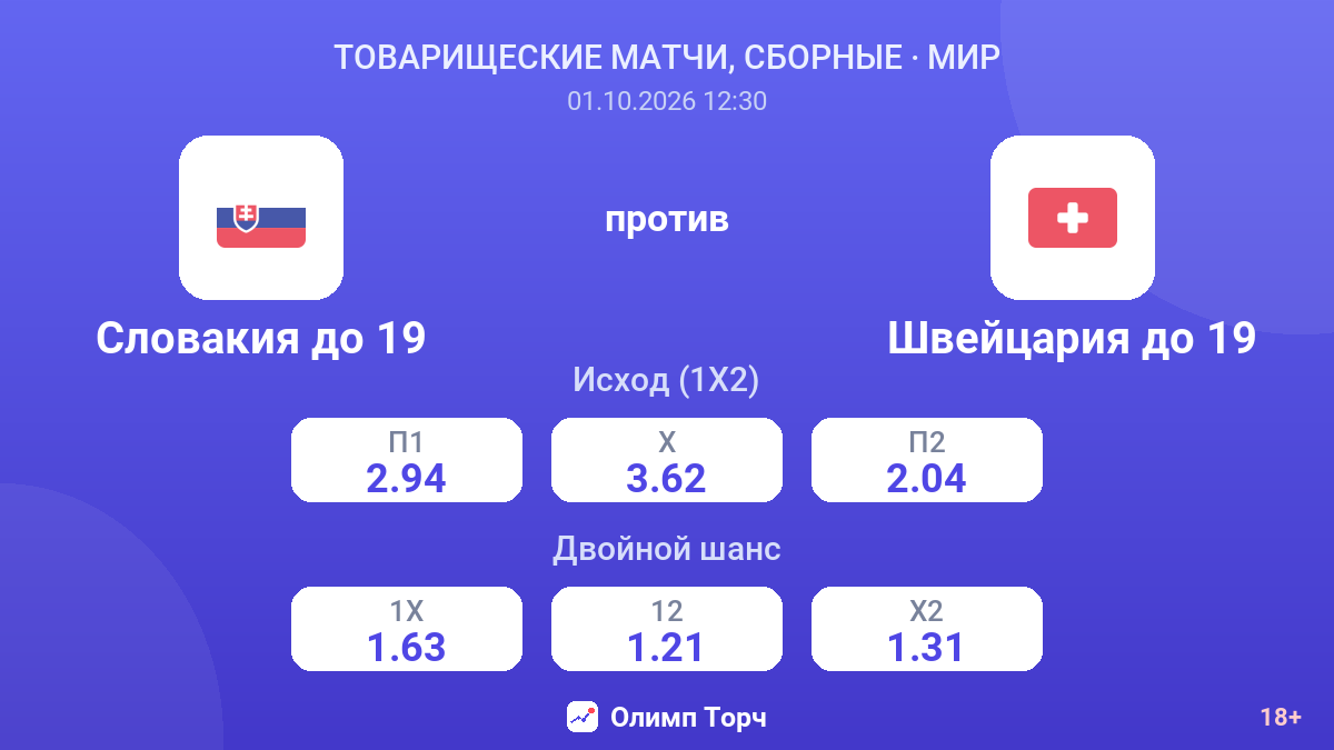 Словакия до 19 — Швейцария до 19 — коэффициенты