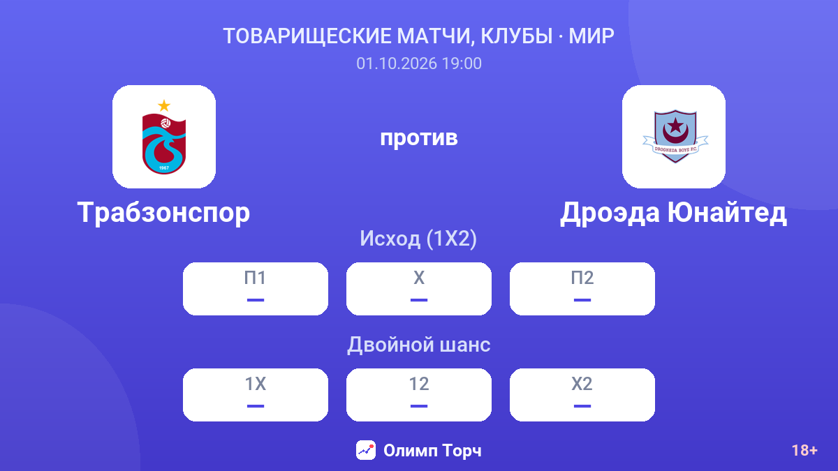 Трабзонспор — Дроэда Юнайтед — коэффициенты