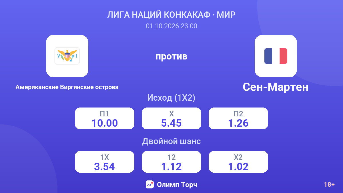 Американские Виргинские острова — Сен-Мартен — коэффициенты