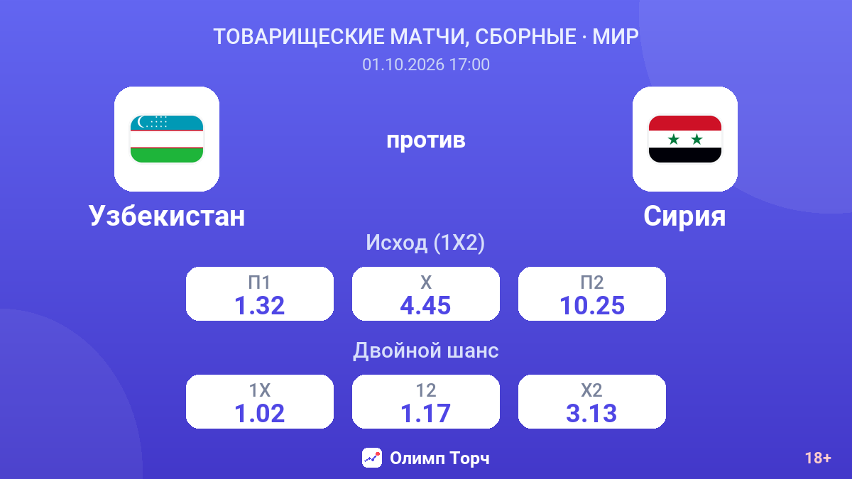 Узбекистан — Сирия — коэффициенты