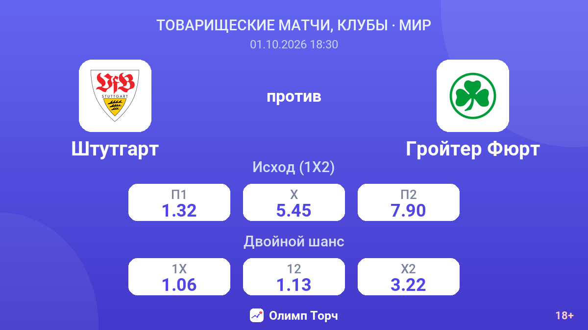 Штутгарт — Гройтер Фюрт — коэффициенты