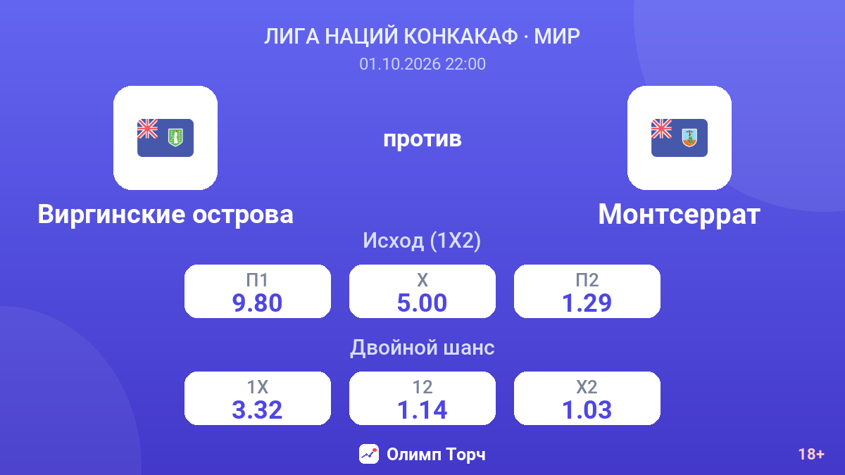 Виргинские острова — Монтсеррат — коэффициенты