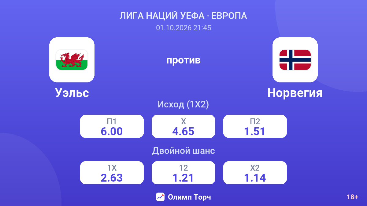 Уэльс — Норвегия — коэффициенты