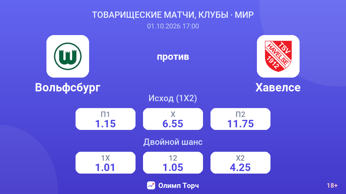 Вольфсбург — Хавелсе — коэффициенты