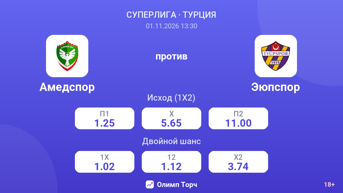 Амедспор — Эюпспор — коэффициенты