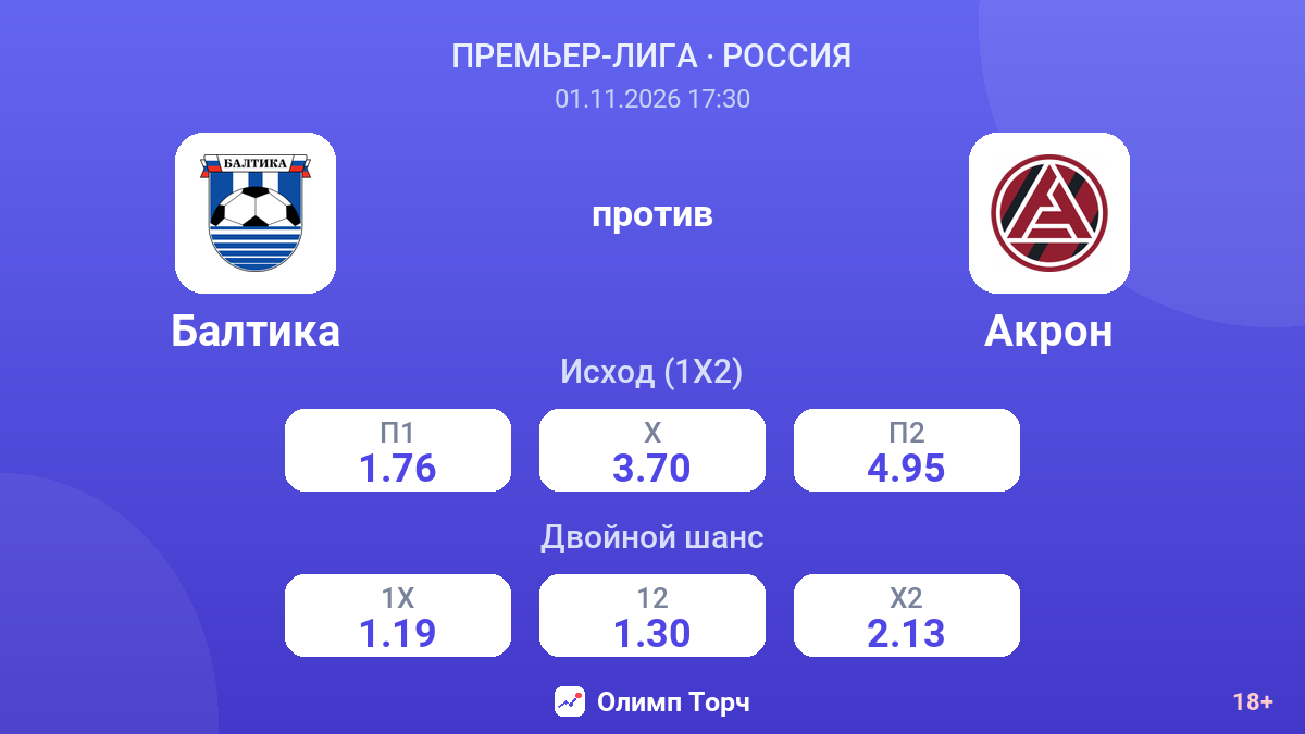 Балтика — Акрон — коэффициенты