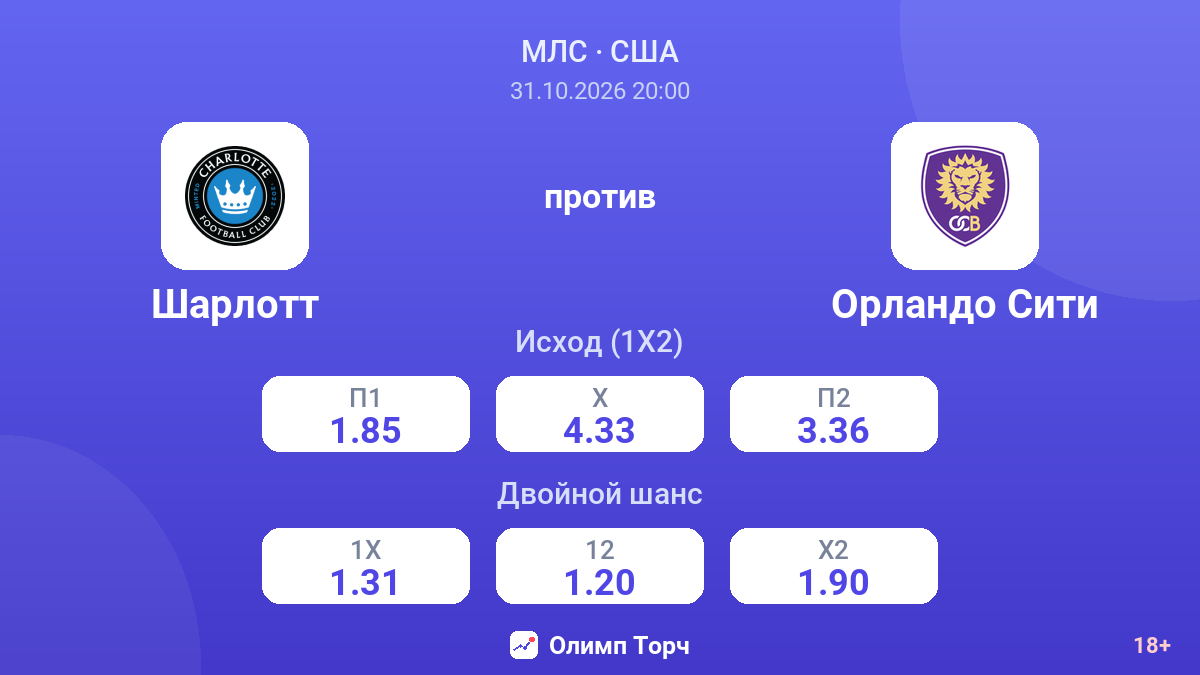 Шарлотт — Орландо Сити — коэффициенты