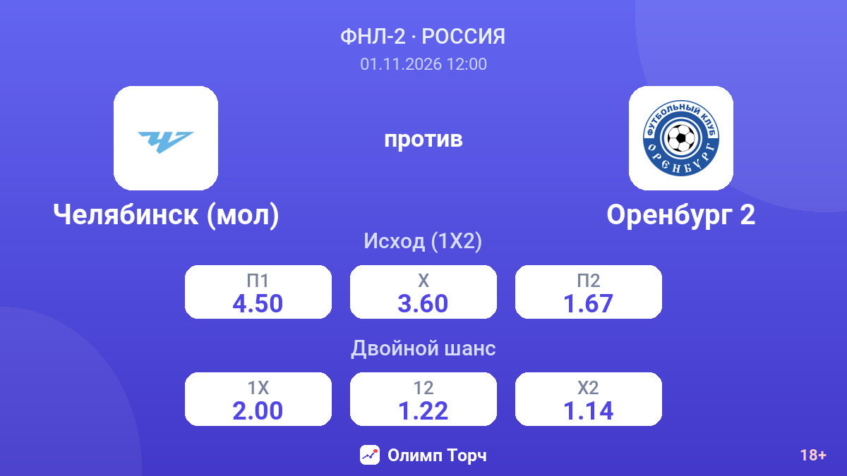 Челябинск (мол) — Оренбург 2 — коэффициенты