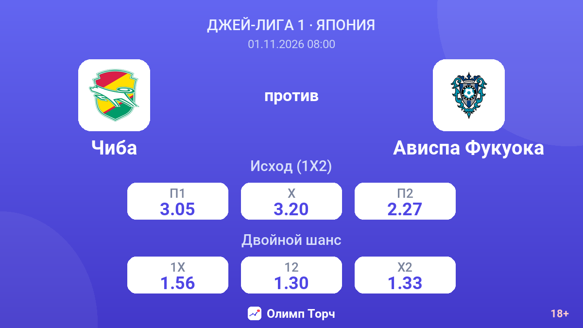 Чиба — Ависпа Фукуока — коэффициенты