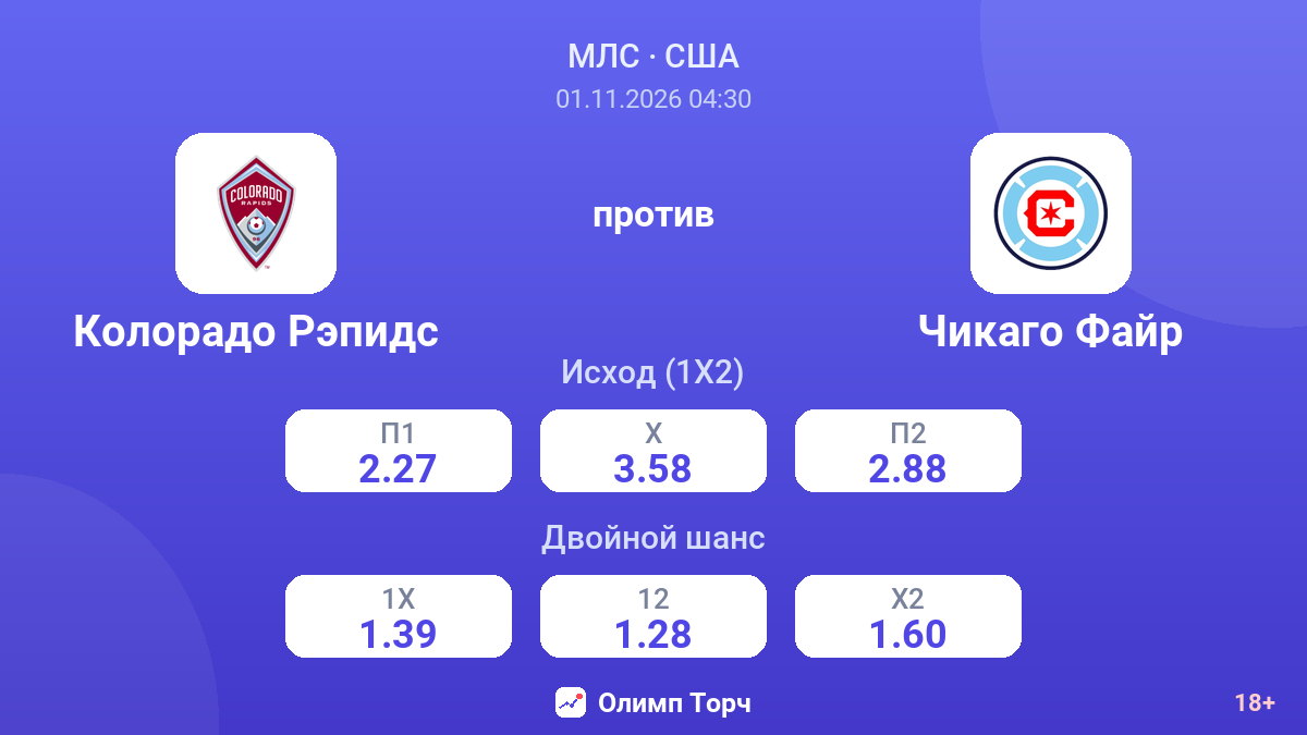 Колорадо Рэпидс — Чикаго Файр — коэффициенты