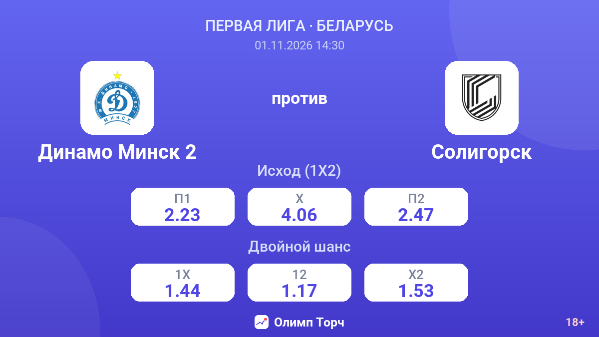 Динамо Минск 2 — Солигорск — коэффициенты