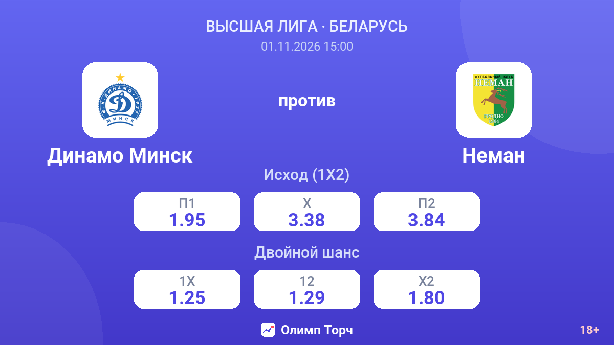 Динамо Минск — Неман — коэффициенты
