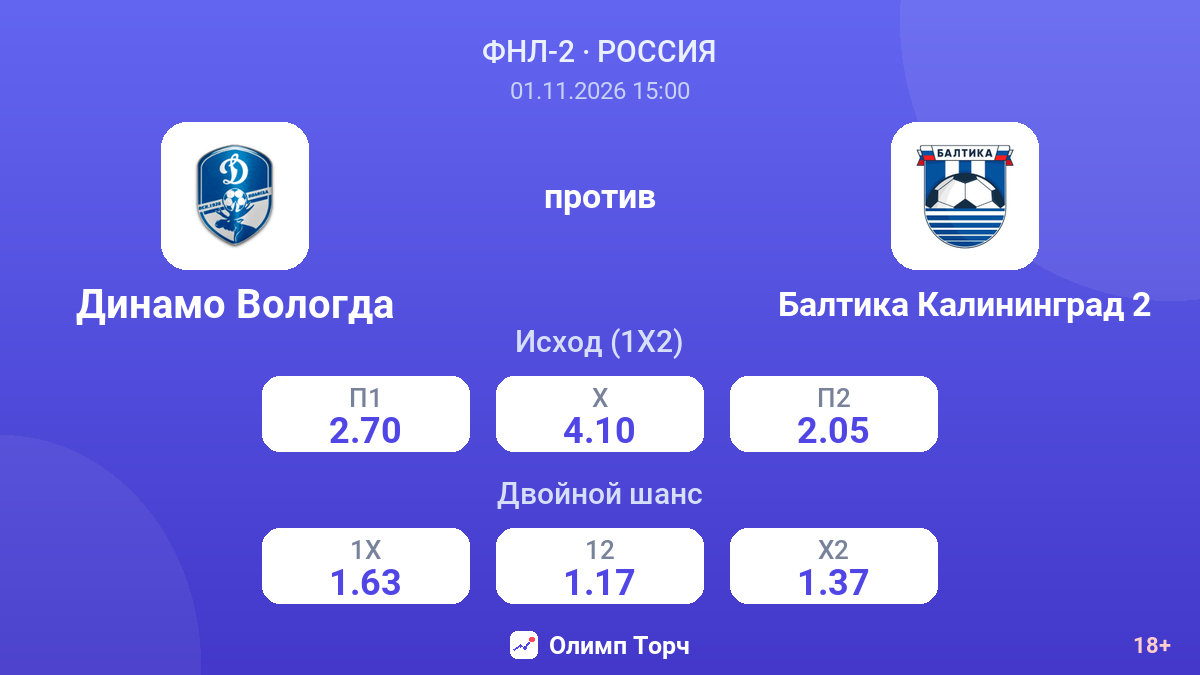 Динамо Вологда — Балтика Калининград 2 — коэффициенты