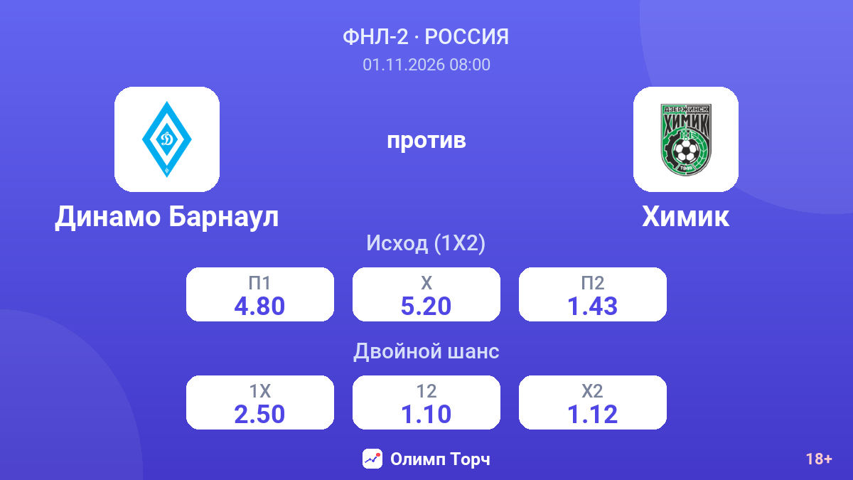 Динамо Барнаул — Химик — коэффициенты