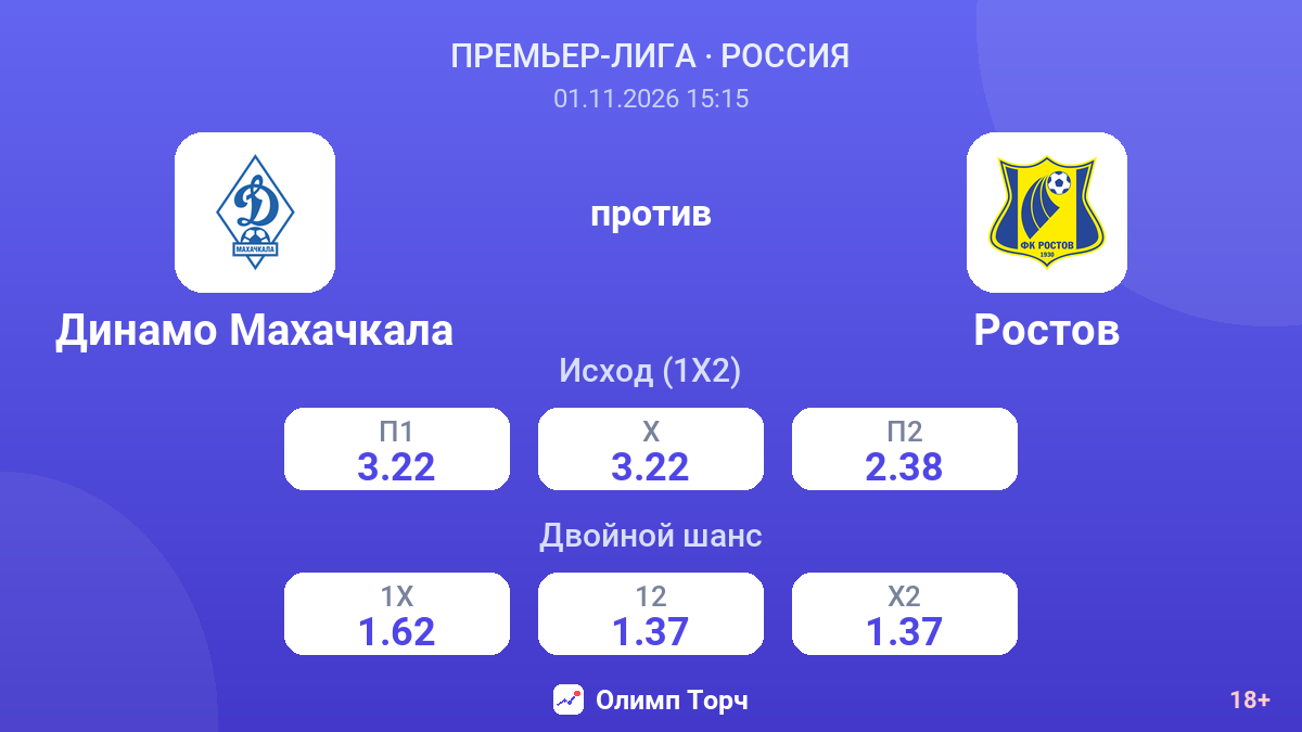 Динамо Махачкала — Ростов — коэффициенты