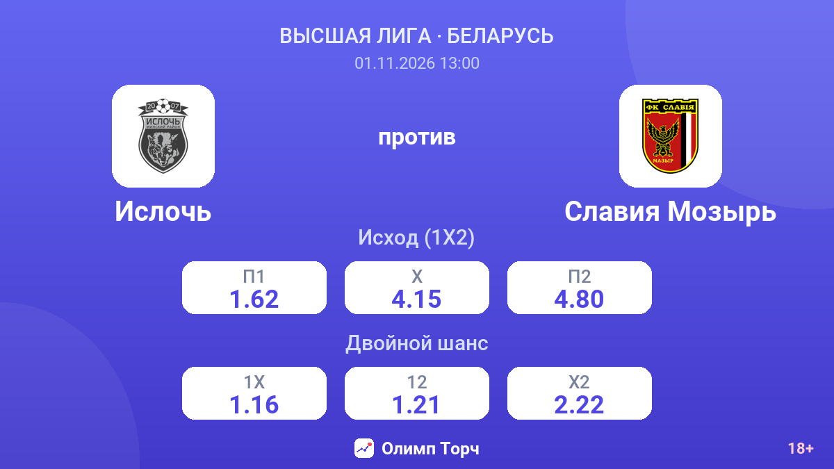 Ислочь — Славия Мозырь — коэффициенты