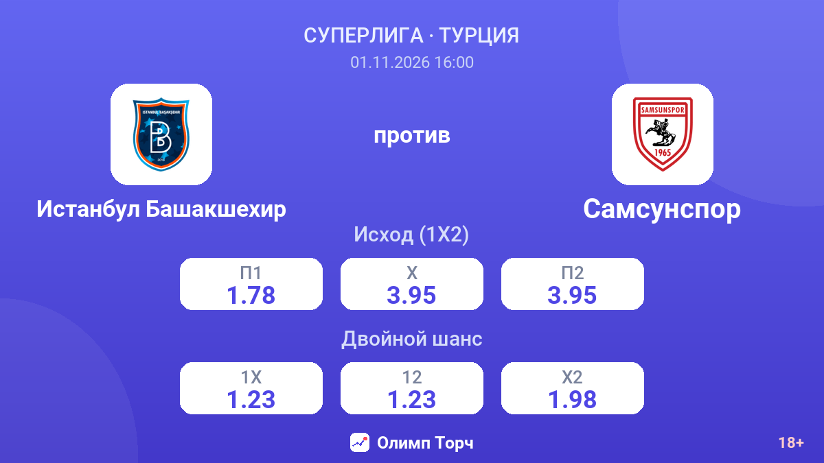 Истанбул Башакшехир — Самсунспор — коэффициенты