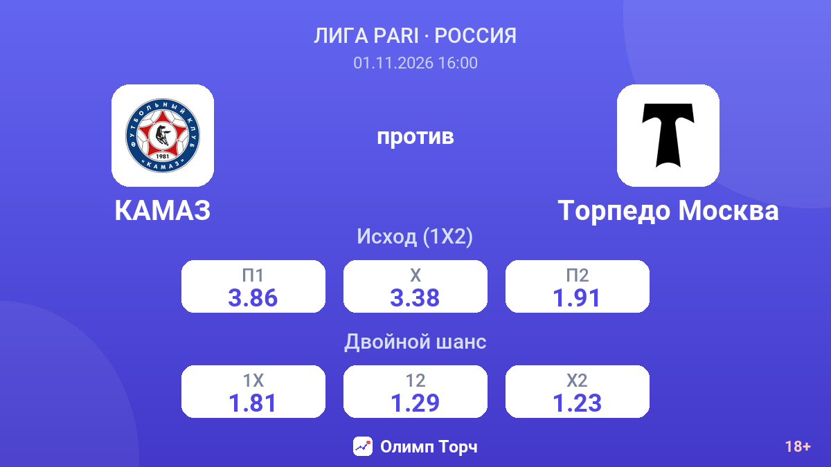 КАМАЗ — Торпедо Москва — коэффициенты
