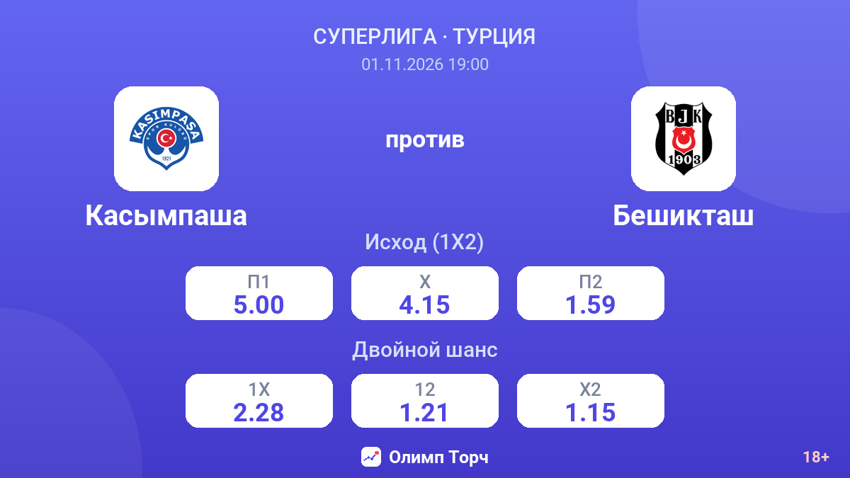 Касымпаша — Бешикташ — коэффициенты