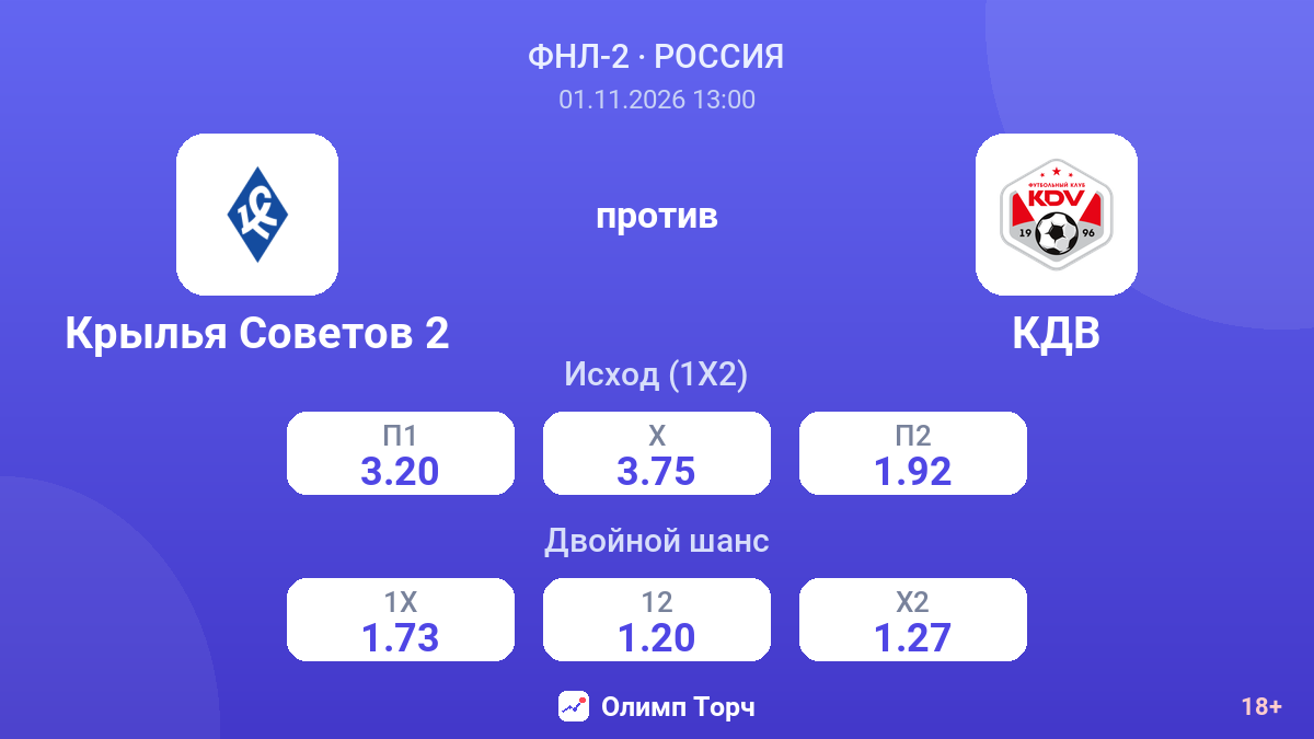 Крылья Советов 2 — КДВ — коэффициенты