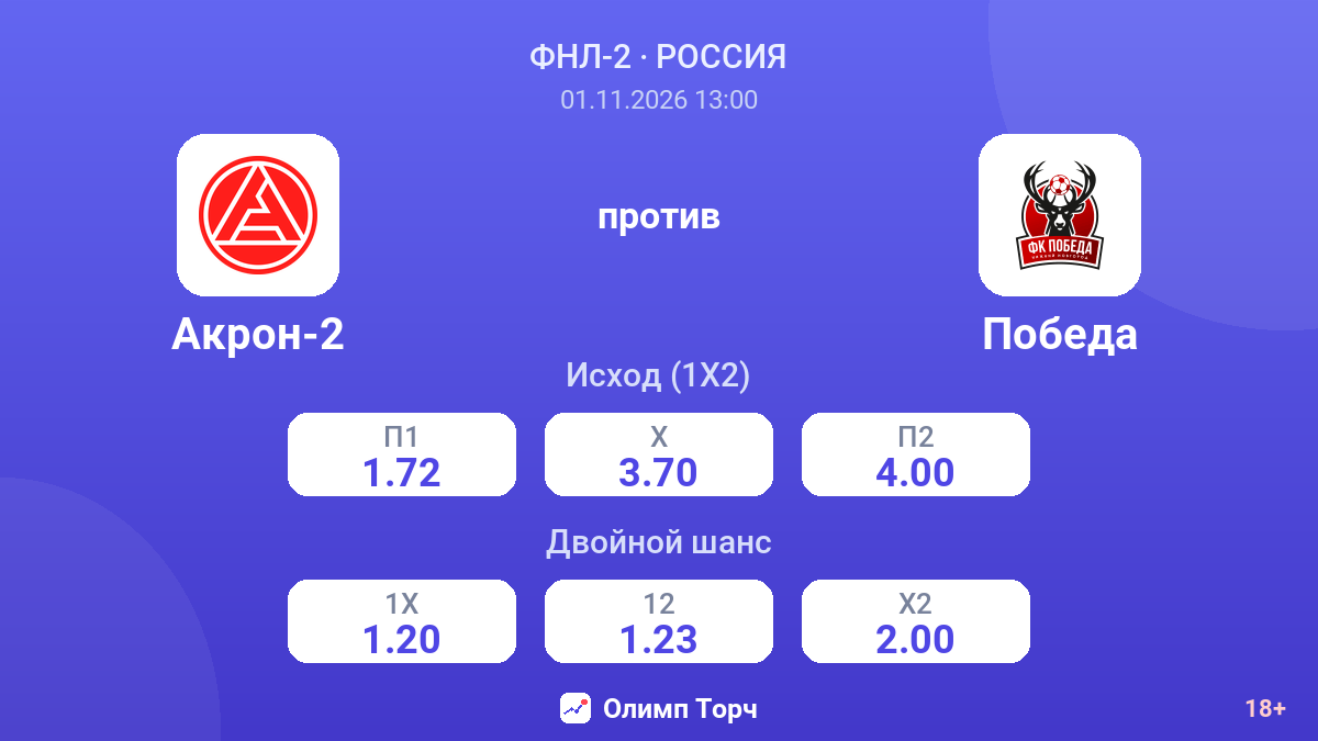 Акрон-2 — Победа — коэффициенты