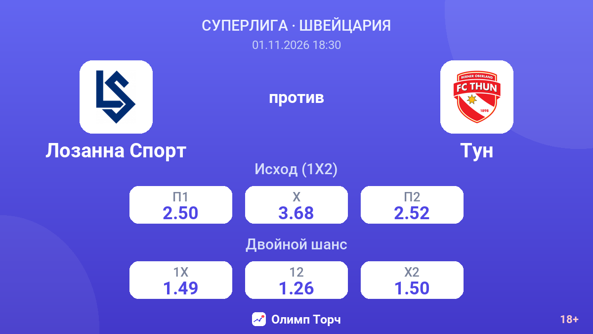 Лозанна Спорт — Тун — коэффициенты