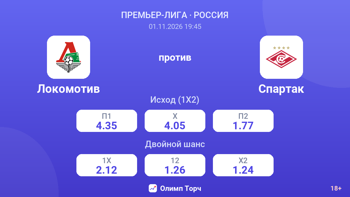 Локомотив — Спартак — коэффициенты
