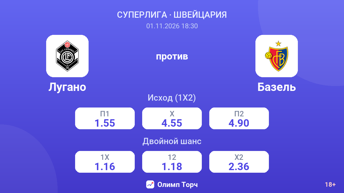 Лугано — Базель — коэффициенты