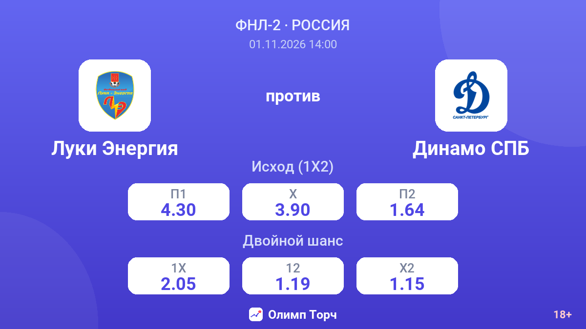 Луки Энергия — Динамо СПБ — коэффициенты