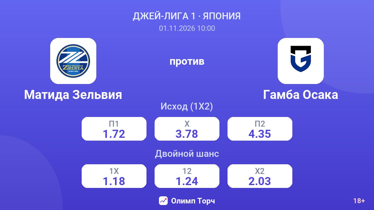 Матида Зельвия — Гамба Осака — коэффициенты