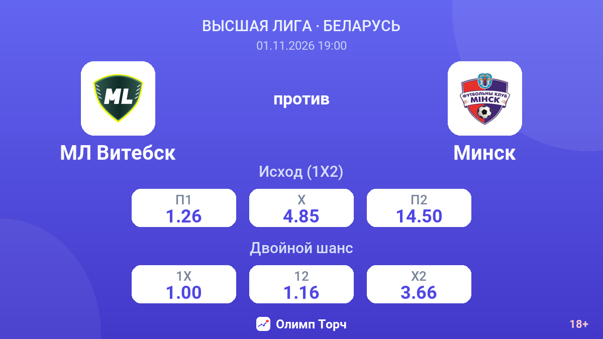 МЛ Витебск — Минск — коэффициенты