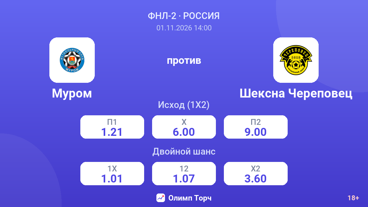 Муром — Шексна Череповец — коэффициенты